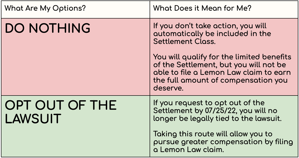 2022 Volkswagen & Audi Water Pump Class Action Lawsuit Your Lemon Law